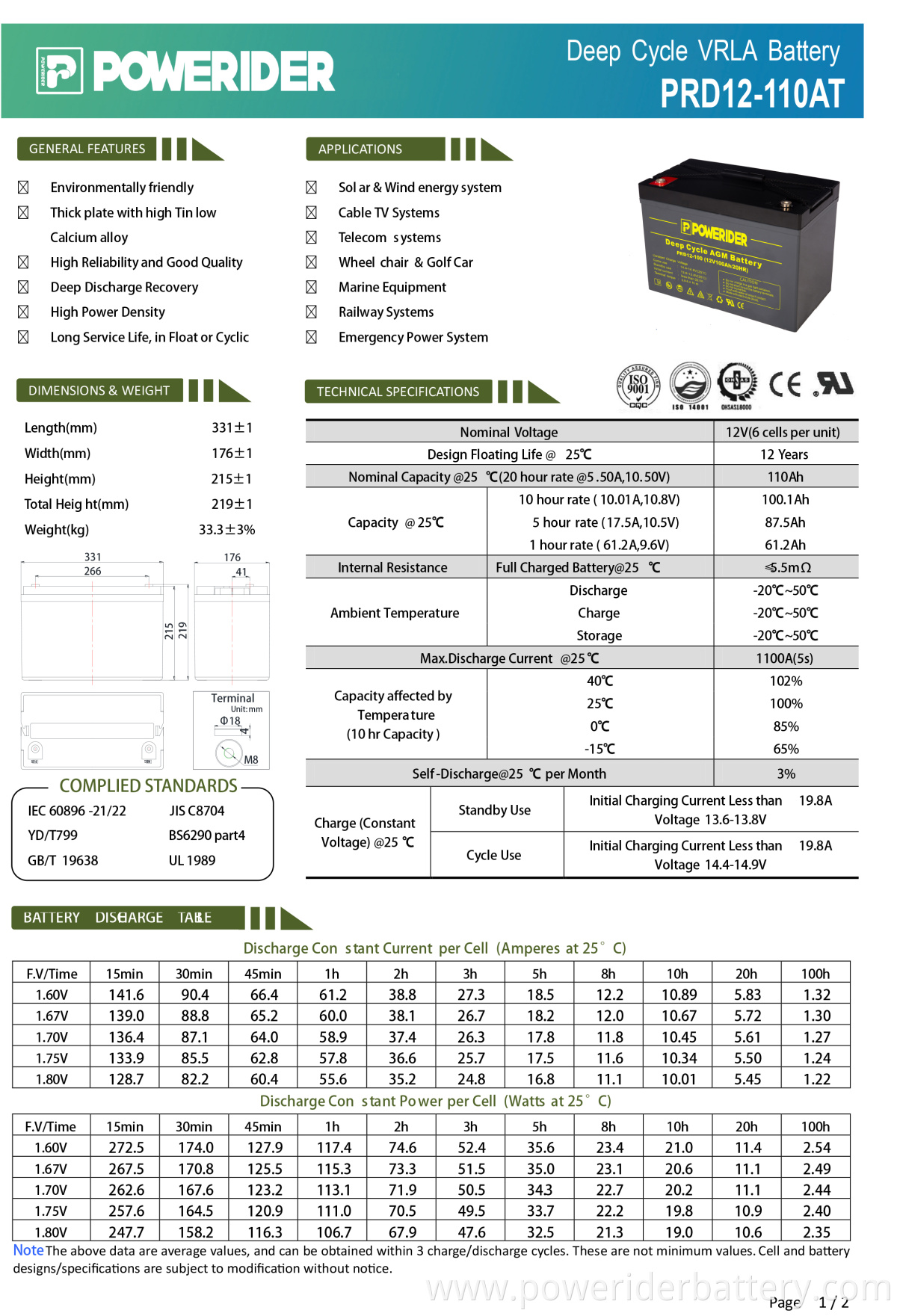 PRD12-110AT-2-1